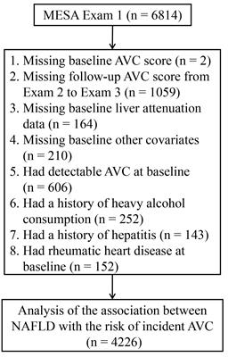 Observational and genetic association of non-alcoholic fatty liver disease and calcific aortic valve disease